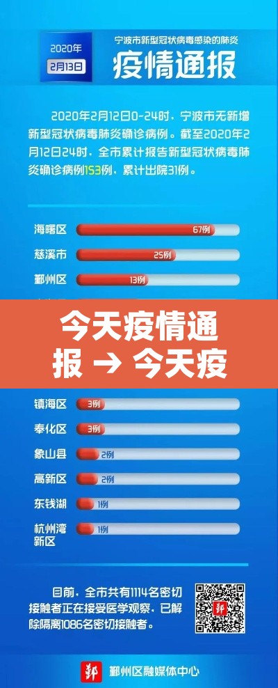 今天疫情通报 → 今天疫情况 今天疫情通报 → 今天疫情况