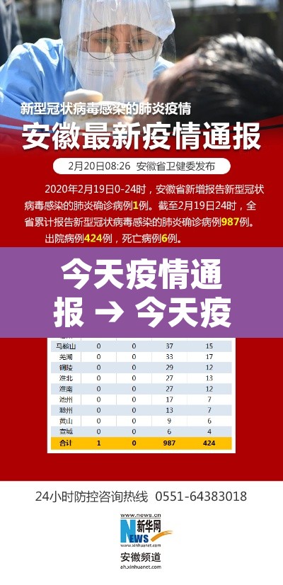 今天疫情通报 → 今天疫情况 今天疫情通报 → 今天疫情况