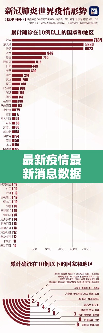 最新疫情最新消息数据›最新疫情最新消息实时发布 最新疫情最新消息数据›最新疫情最新消息实时发布