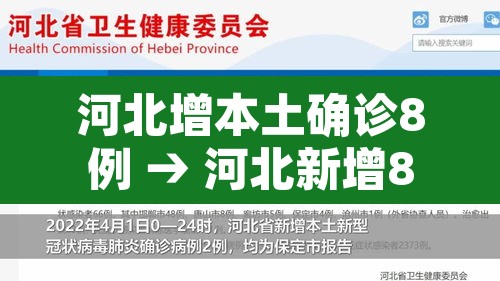 河北增本土确诊8例 → 河北新增82例本土确诊都是哪里的 河北增本土确诊8例 → 河北新增82例本土确诊都是哪里的