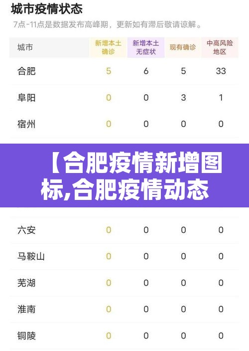 【合肥疫情新增图标,合肥疫情动态图】 【合肥疫情新增图标,合肥疫情动态图】