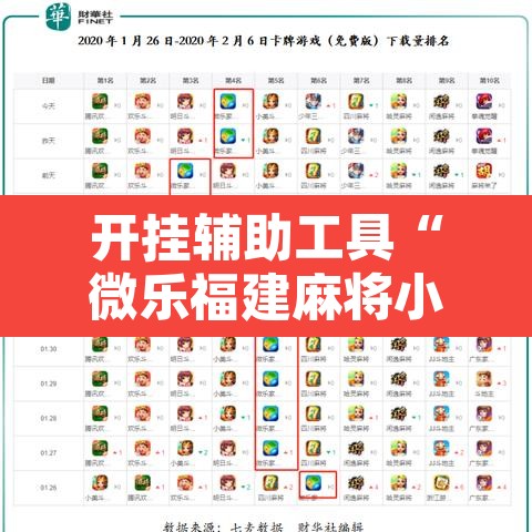 开挂辅助工具“微乐福建麻将小程序挂”其实确实有挂
