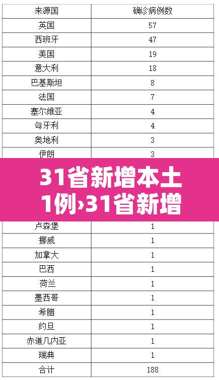 31省新增本土1例›31省新增本土13例 31省新增本土1例›31省新增本土13例
