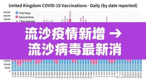 流沙疫情新增 → 流沙病毒最新消息 流沙疫情新增 → 流沙病毒最新消息