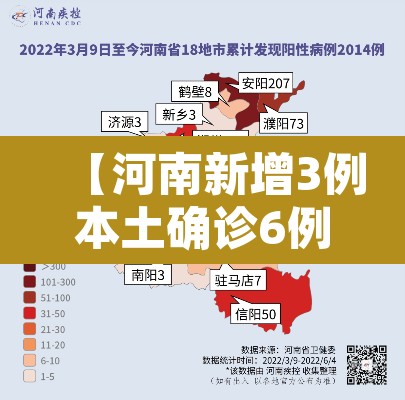 【河南新增3例本土确诊6例本土无症状,河南新增12例本土确诊】