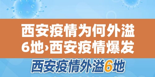 西安疫情为何外溢6地›西安疫情爆发原因