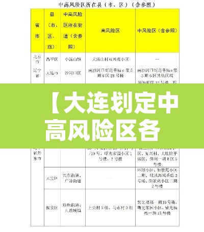 【大连划定中高风险区各一个·大连市中高风险区】