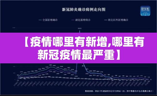 【疫情哪里有新增,哪里有新冠疫情最严重】 【疫情哪里有新增,哪里有新冠疫情最严重】