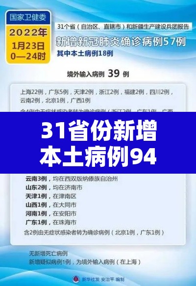 31省份新增本土病例94例›31省新增本土病例62例