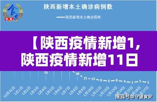 【陕西疫情新增1,陕西疫情新增11日】 【陕西疫情新增1,陕西疫情新增11日】