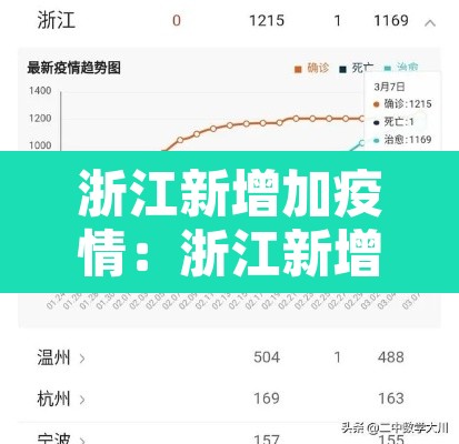 浙江新增加疫情:浙江新增最新情况 浙江新增加疫情:浙江新增最新情况