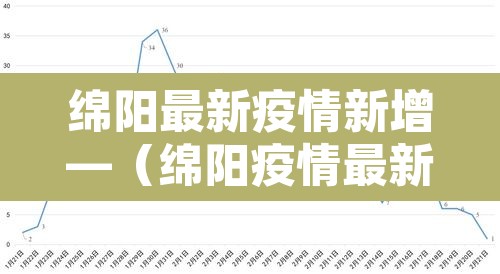 绵阳最新疫情新增—(绵阳疫情最新进展) 绵阳最新疫情新增—(绵阳疫情最新进展)