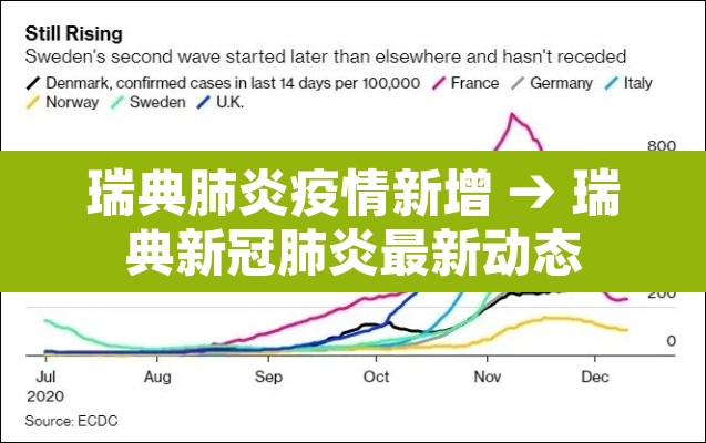 瑞典肺炎疫情新增 → 瑞典新冠肺炎最新动态