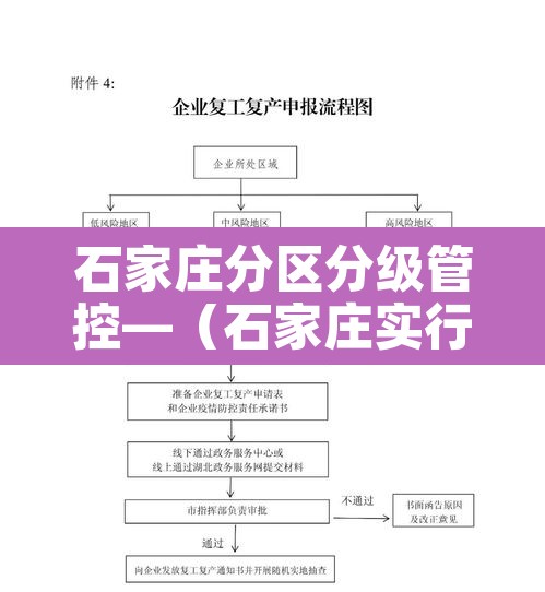 石家庄分区分级管控—(石家庄实行分区管控) 石家庄分区分级管控—(石家庄实行分区管控)
