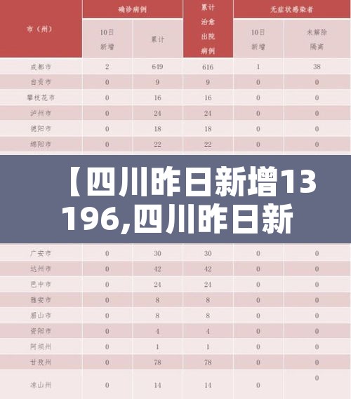 【四川昨日新增13196,四川昨日新增本土14 74】