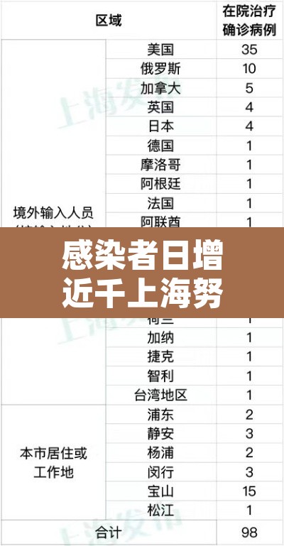 感染者日增近千上海努力不封城的简单介绍