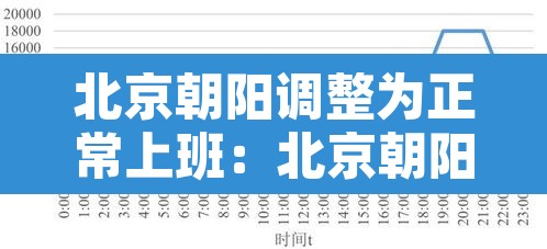 北京朝阳调整为正常上班：北京朝阳什么时候解除疫情