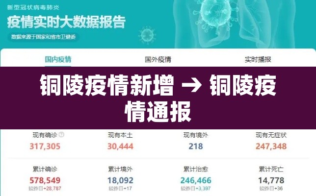 铜陵疫情新增 → 铜陵疫情通报 铜陵疫情新增 → 铜陵疫情通报