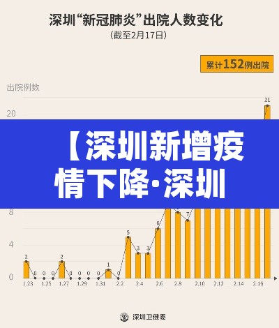 【深圳新增疫情下降·深圳新增疫情下降的原因】