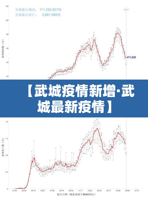 【武城疫情新增·武城最新疫情】