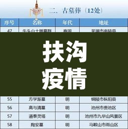 扶沟疫情新增名单—(扶沟新冠肺炎疫情) 扶沟疫情新增名单—(扶沟新冠肺炎疫情)