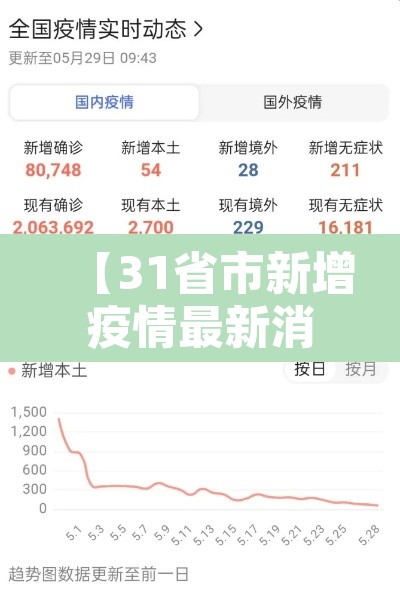 【31省市新增疫情最新消息,31省份新增疫情】 【31省市新增疫情最新消息,31省份新增疫情】