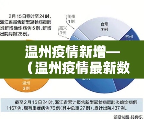 温州疫情新增—(温州疫情最新数据消息今天新增) 温州疫情新增—(温州疫情最新数据消息今天新增)