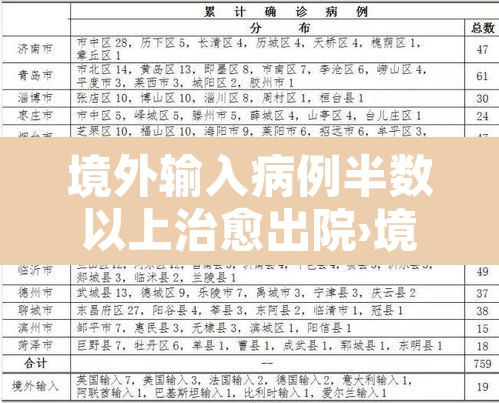 境外输入病例半数以上治愈出院›境外输入病例一般多长时间发病