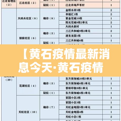【黄石疫情最新消息今天·黄石疫情最新消息2020】