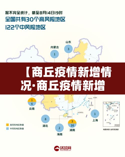 【商丘疫情新增情况·商丘疫情新增情况查询】