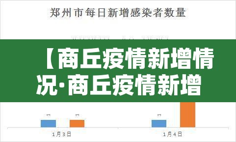 【商丘疫情新增情况·商丘疫情新增情况查询】 【商丘疫情新增情况·商丘疫情新增情况查询】
