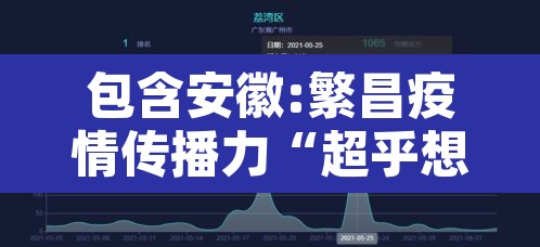 包含安徽:繁昌疫情传播力“超乎想象	”的词条