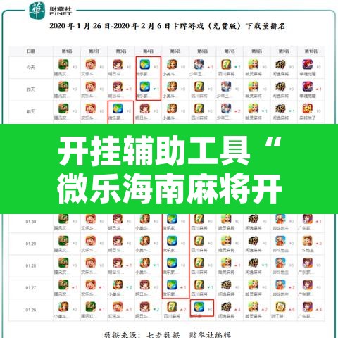 开挂辅助工具“微乐海南麻将开挂应用”开挂辅助脚本+详细开挂安装教程