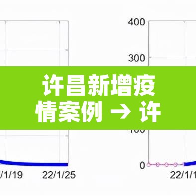 许昌新增疫情案例 → 许昌新增1例是哪里的 许昌新增疫情案例 → 许昌新增1例是哪里的