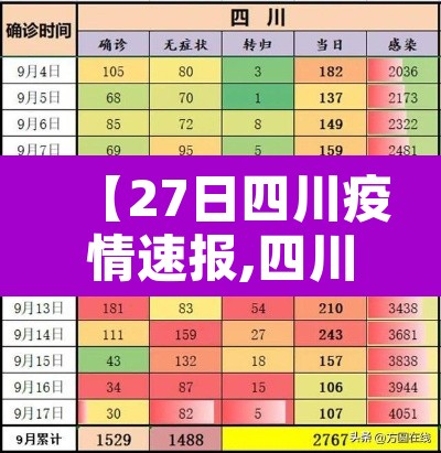 【27日四川疫情速报,四川疫情快报2月27日】