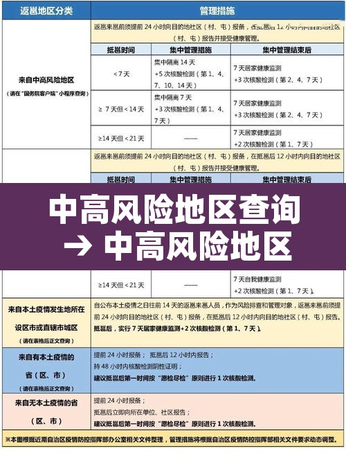 中高风险地区查询 → 中高风险地区查询最新官方 中高风险地区查询 → 中高风险地区查询最新官方