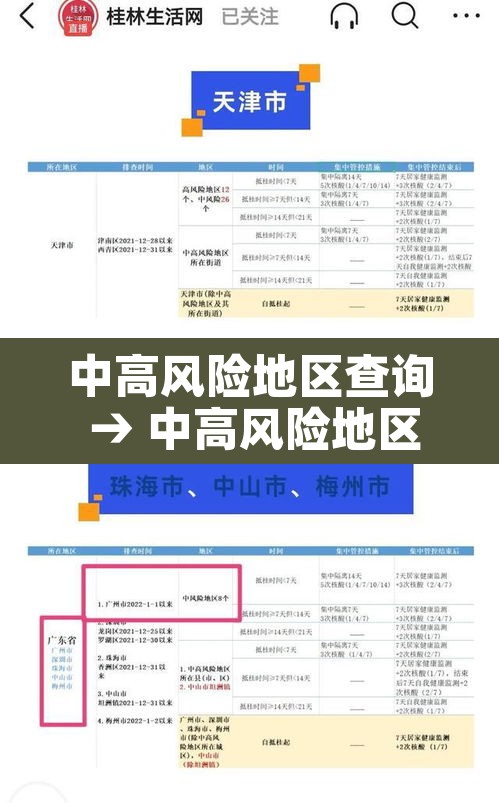 中高风险地区查询 → 中高风险地区查询最新官方 中高风险地区查询 → 中高风险地区查询最新官方