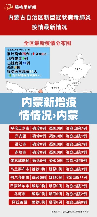 内蒙新增疫情情况›内蒙新增疫情情况最新消息 内蒙新增疫情情况›内蒙新增疫情情况最新消息