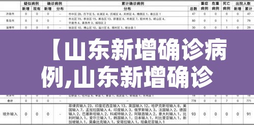 【山东新增确诊病例,山东新增确诊病例最新通报今天】 【山东新增确诊病例,山东新增确诊病例最新通报今天】