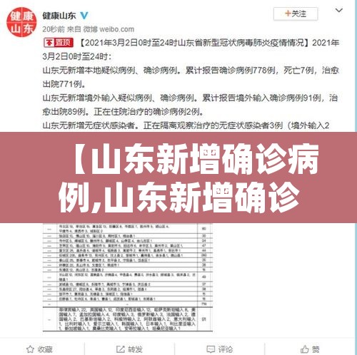 【山东新增确诊病例,山东新增确诊病例最新通报今天】 【山东新增确诊病例,山东新增确诊病例最新通报今天】