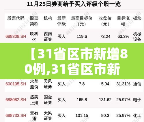 【31省区市新增80例,31省区市新增42例】 【31省区市新增80例,31省区市新增42例】