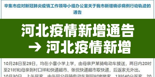 河北疫情新增通告 → 河北疫情新增1例行动轨迹 河北疫情新增通告 → 河北疫情新增1例行动轨迹