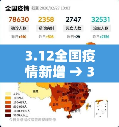 3.12全国疫情新增 → 3月2日全国疫情新增人数
