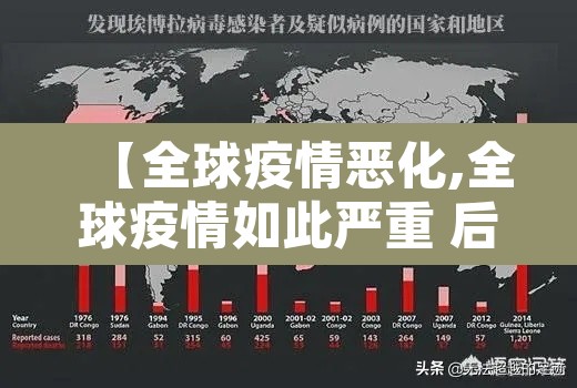 【全球疫情恶化,全球疫情如此严重 后果会怎样】 【全球疫情恶化,全球疫情如此严重 后果会怎样】