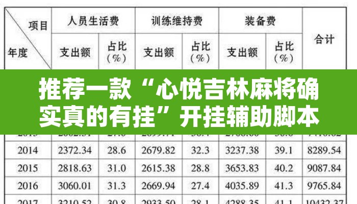 推荐一款“心悦吉林麻将确实真的有挂	”开挂辅助脚本+详细开挂安装教程