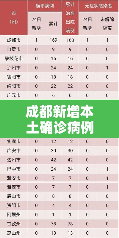 成都新增本土确诊病例13例›成都新增确诊10例