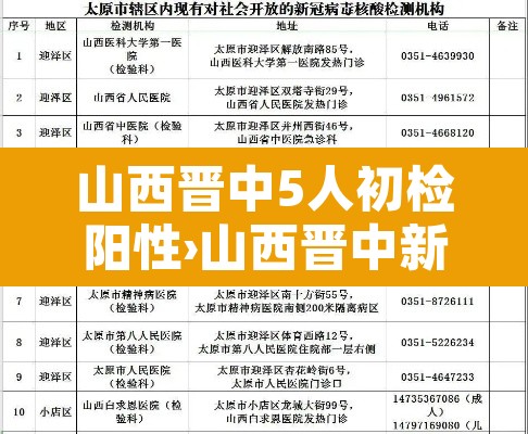 山西晋中5人初检阳性›山西晋中新增1例无症 山西晋中5人初检阳性›山西晋中新增1例无症