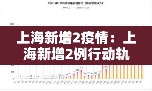 上海新增2疫情:上海新增2例行动轨迹 上海新增2疫情:上海新增2例行动轨迹