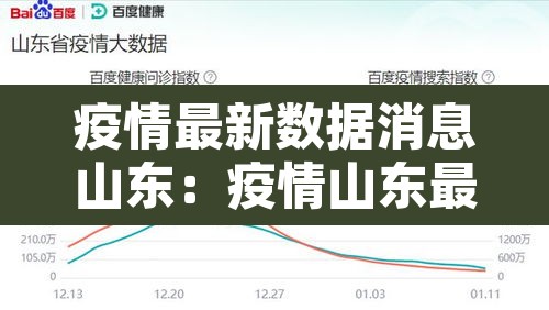 疫情最新数据消息山东：疫情山东最新消息新增信息