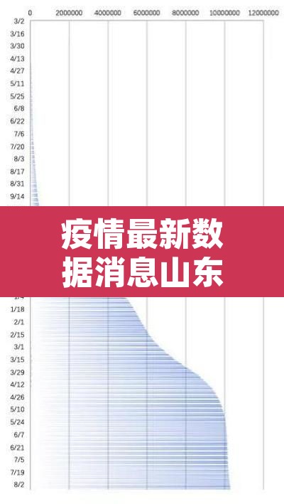 疫情最新数据消息山东：疫情山东最新消息新增信息